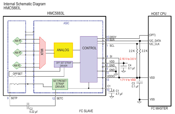 The HMC5883L internal schematic diagram